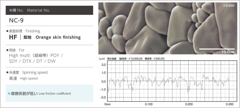 表面粗度 HF